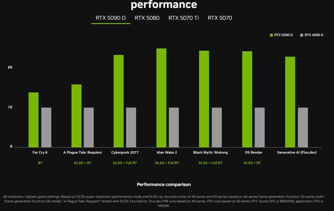 NVIDIA RTX 5090D στην Κίνα: Ίδια GPU, μνήμη και τιμή με το RTX 5090 - TechFreak.GR