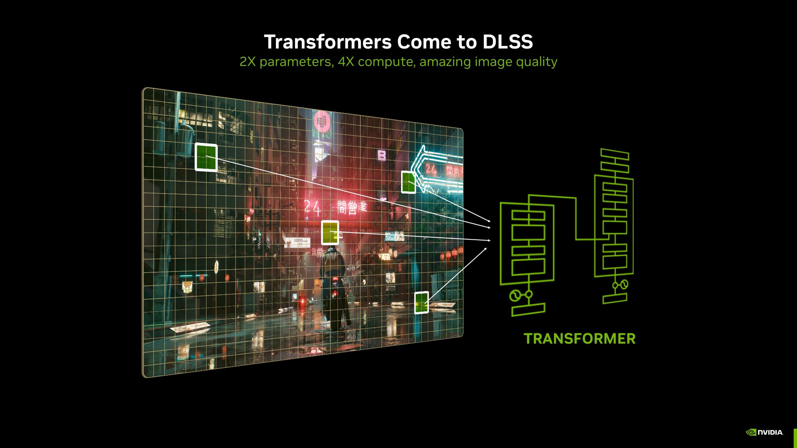 NVIDIA DLSS Transformer βελτιώνει ποιότητα εικόνας σε GPU GeForce RTX - TechFreak.GR