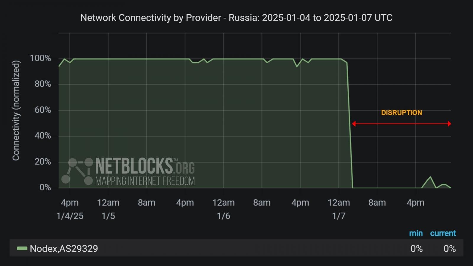 Ουκρανοί χάκερ κατέστρεψαν το ρωσικό ISP - TechFreak.GR