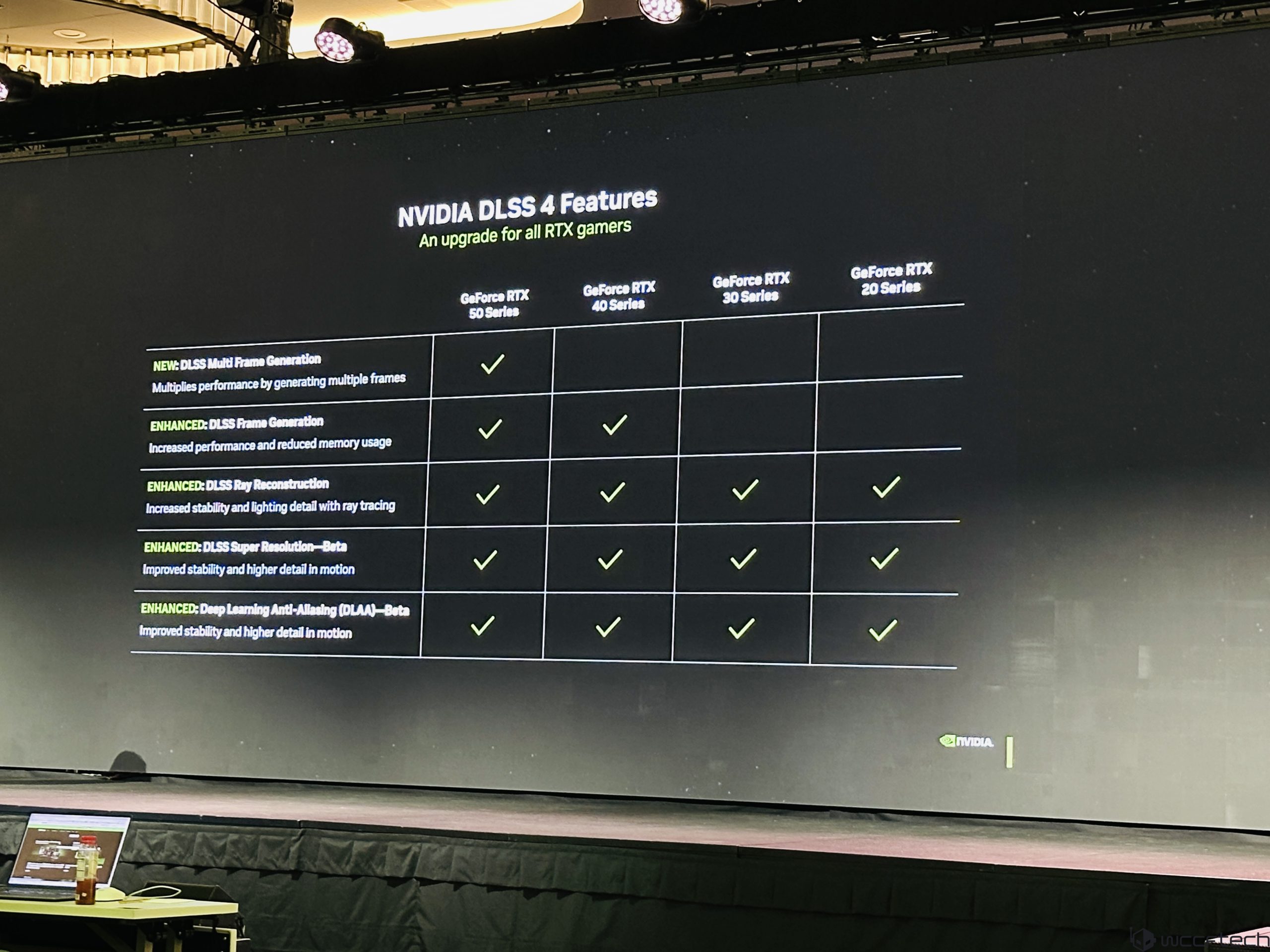 Advanced Cores and Next-Gen Gaming Technologies - TechFreak.GR