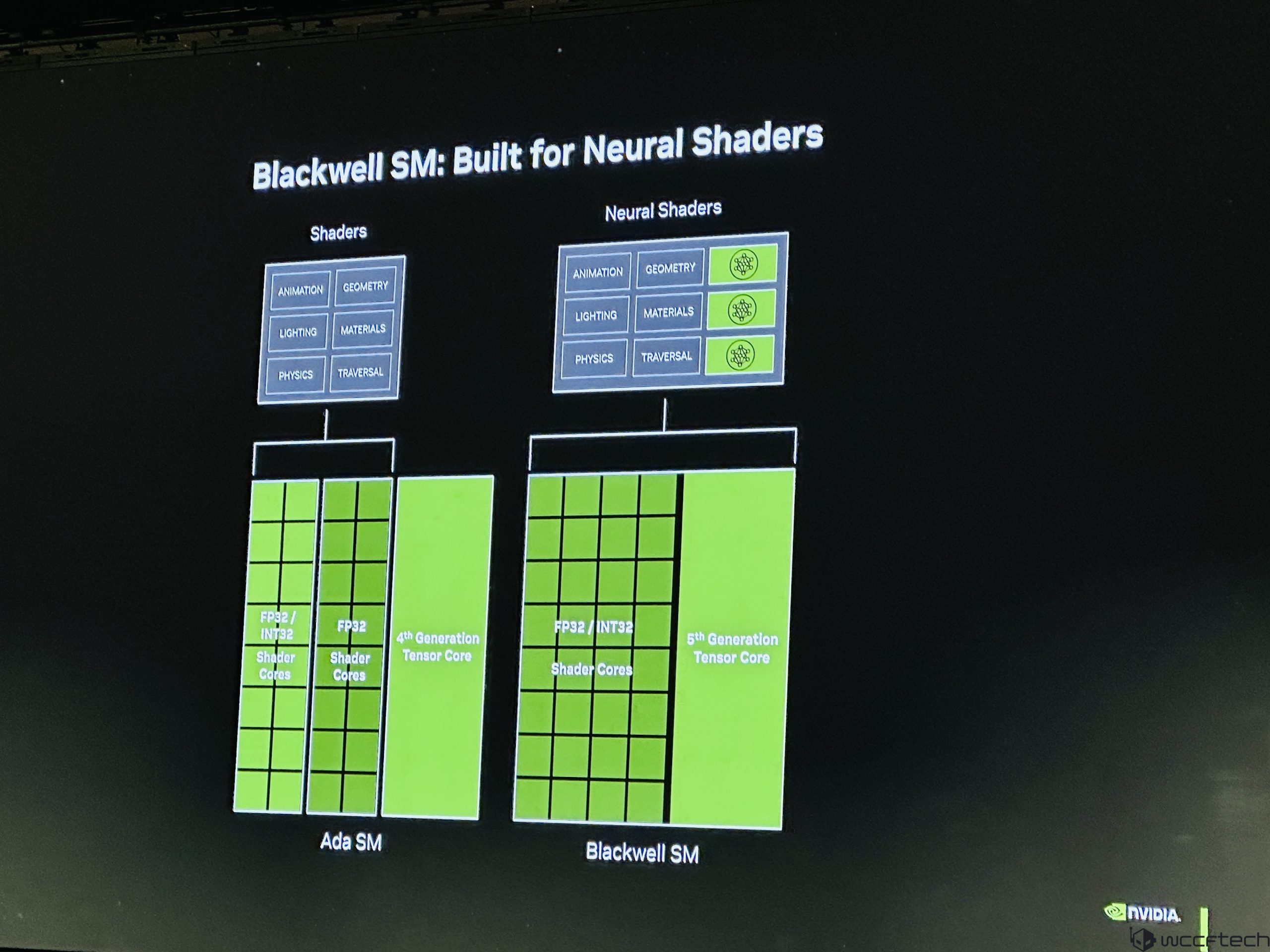 Advanced Cores and Next-Gen Gaming Technologies - TechFreak.GR