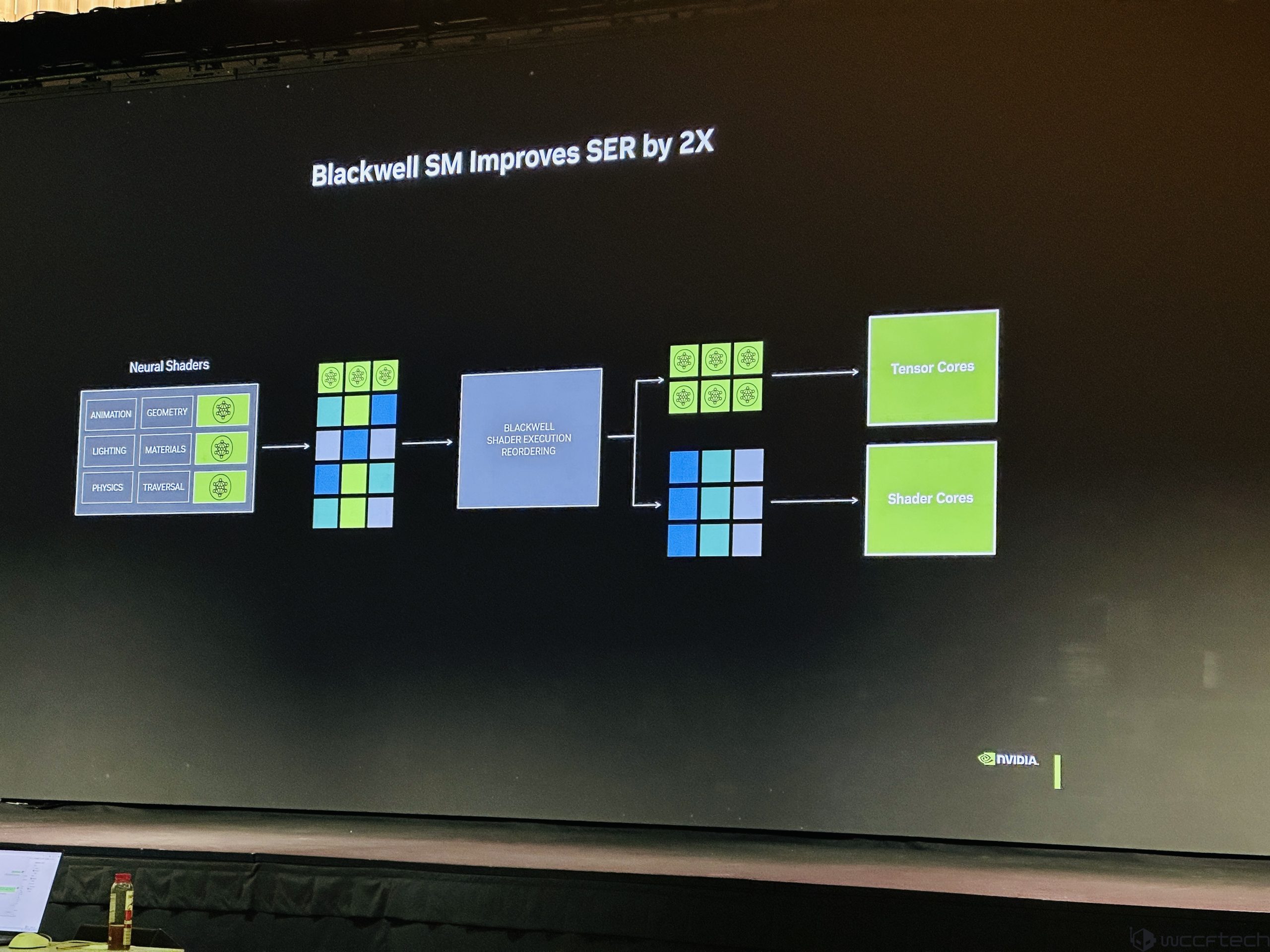 Advanced Cores and Next-Gen Gaming Technologies - TechFreak.GR