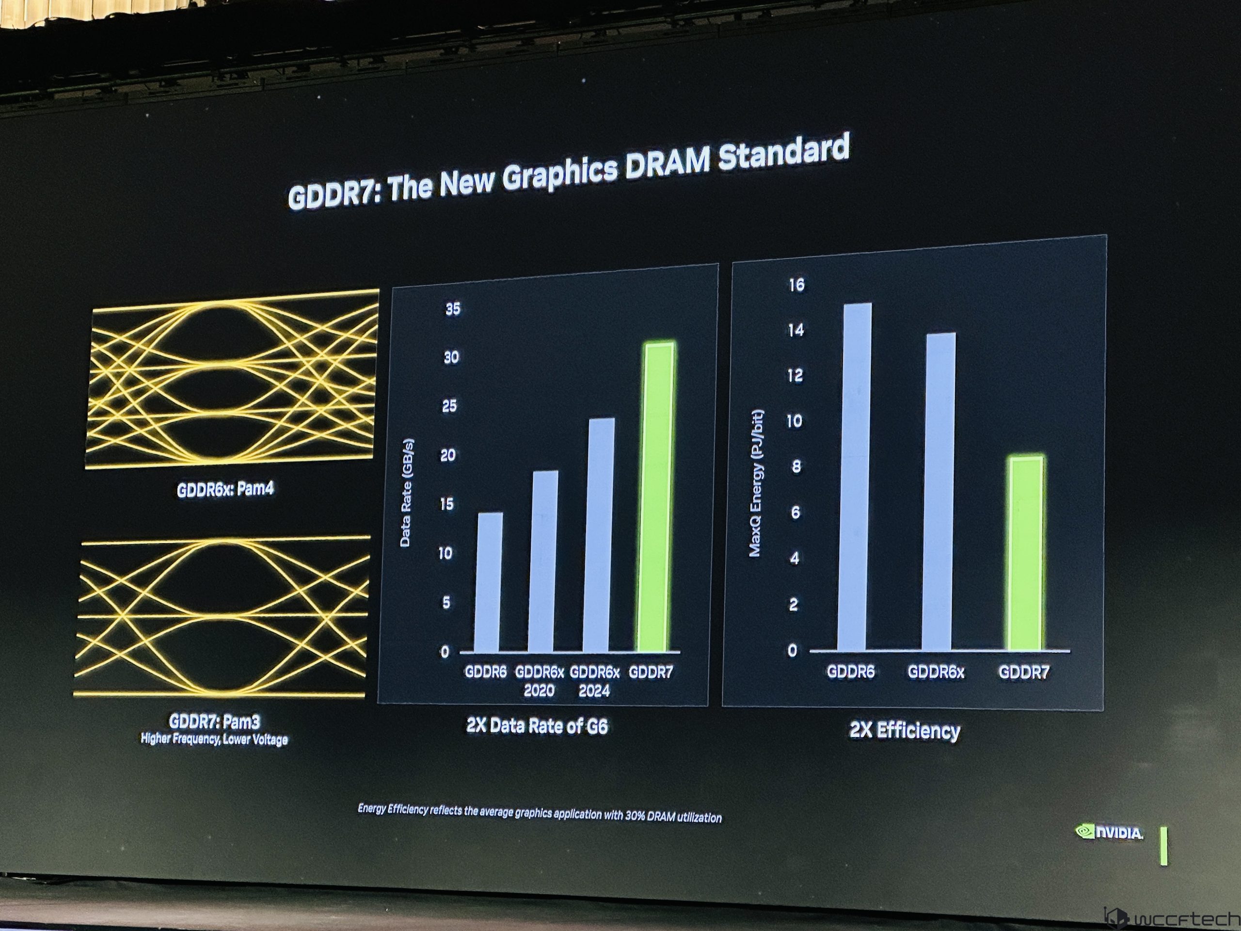 Advanced Cores and Next-Gen Gaming Technologies - TechFreak.GR