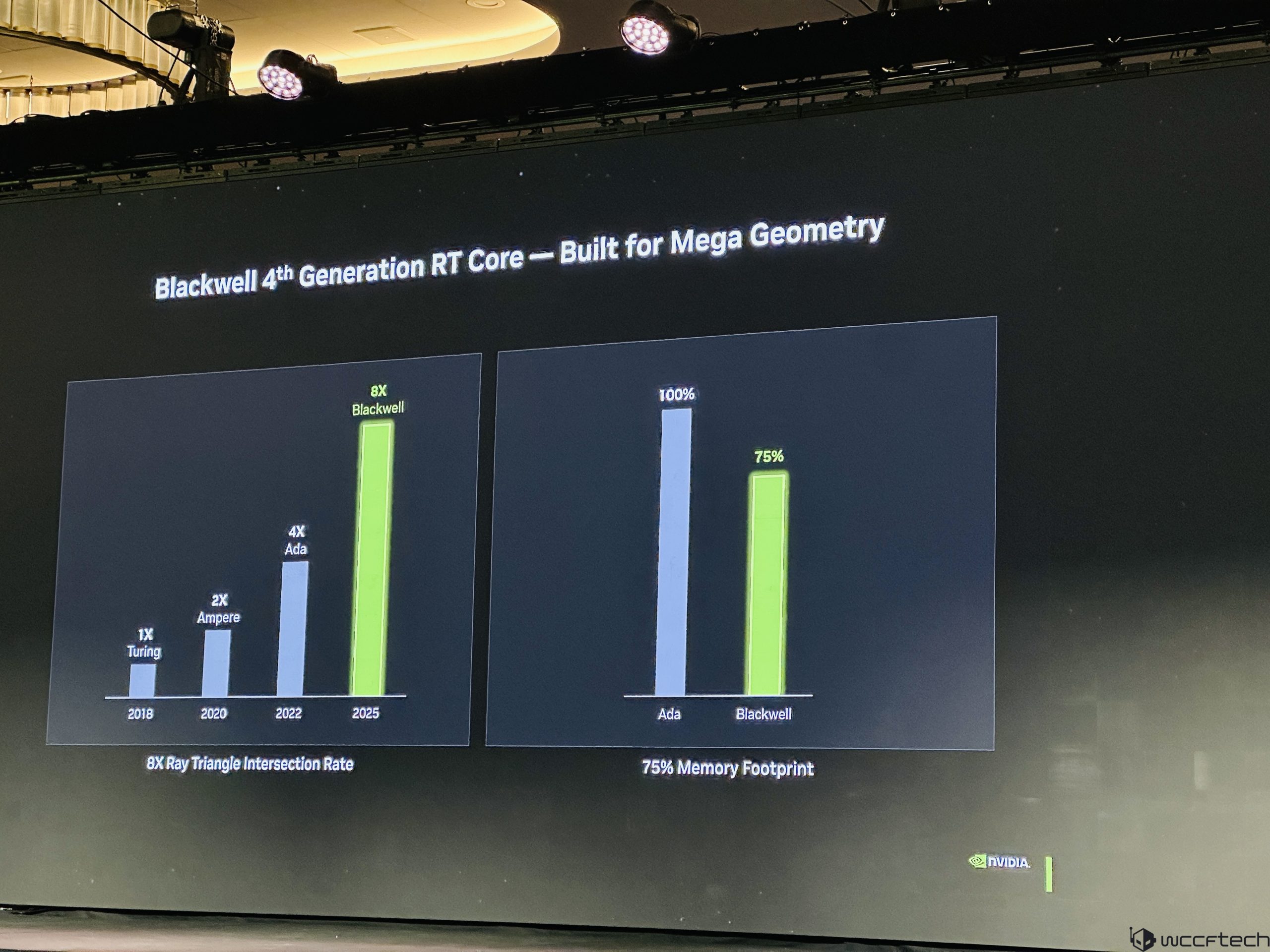 Advanced Cores and Next-Gen Gaming Technologies - TechFreak.GR