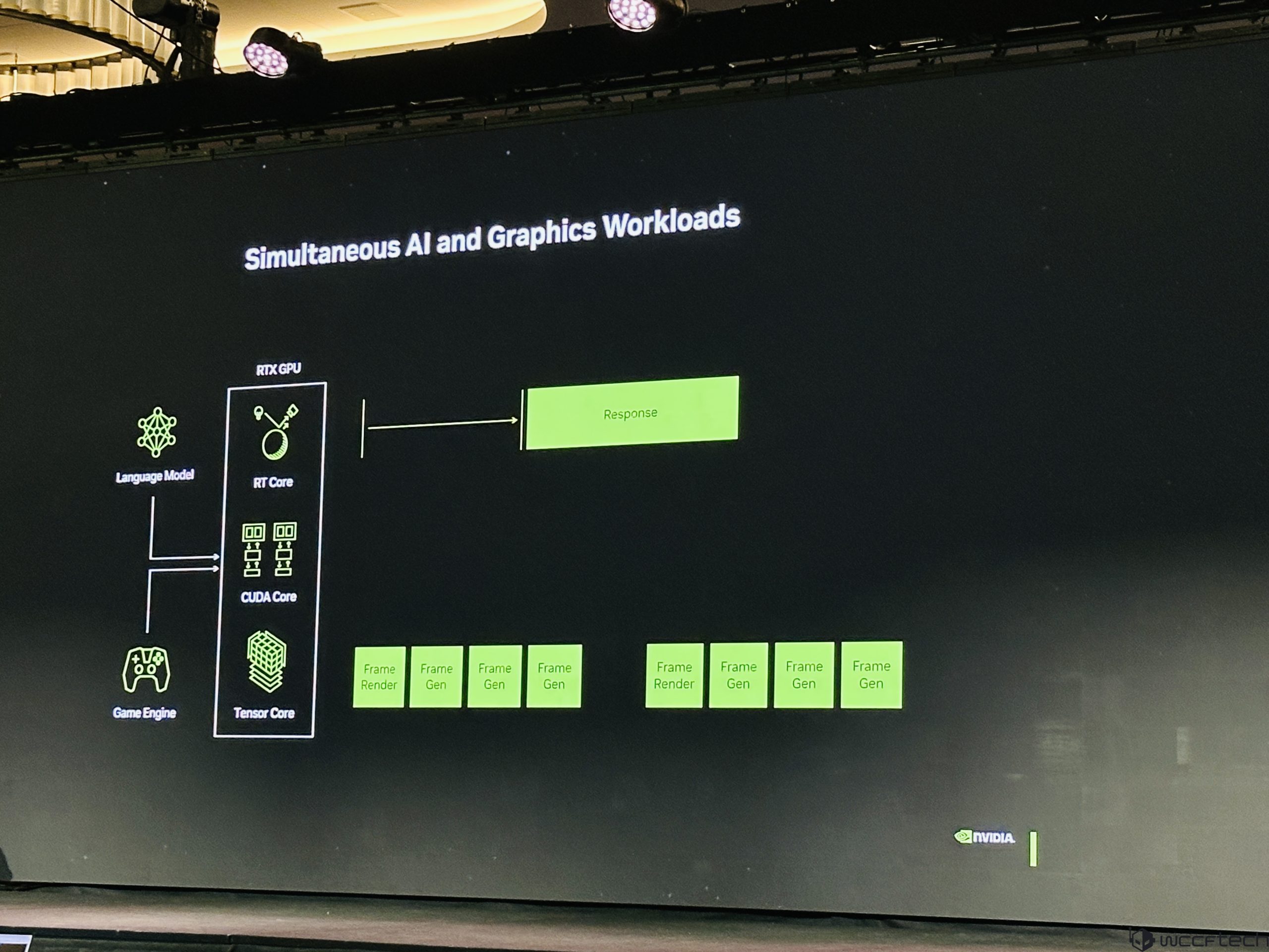 Advanced Cores and Next-Gen Gaming Technologies - TechFreak.GR