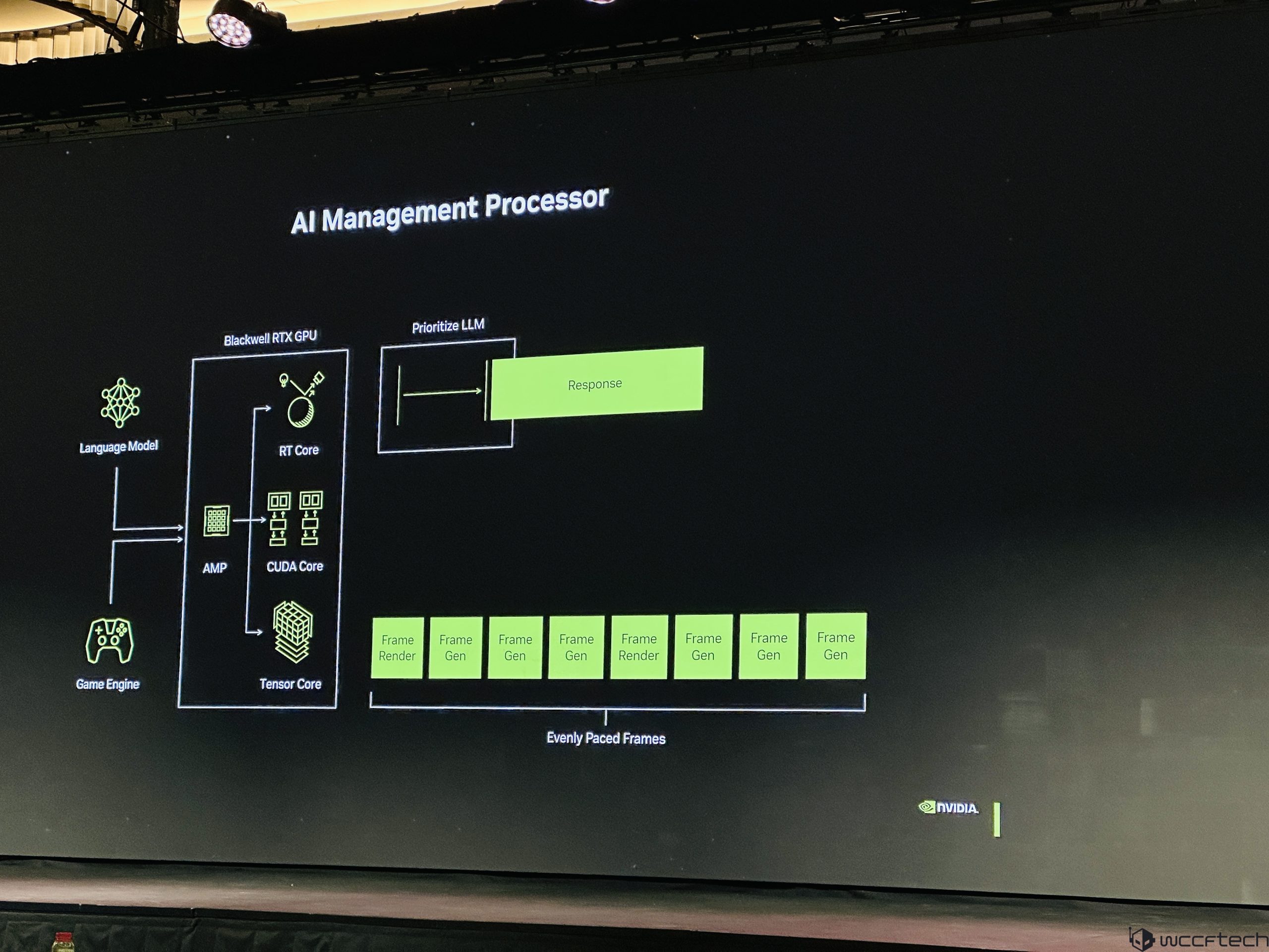 Advanced Cores and Next-Gen Gaming Technologies - TechFreak.GR