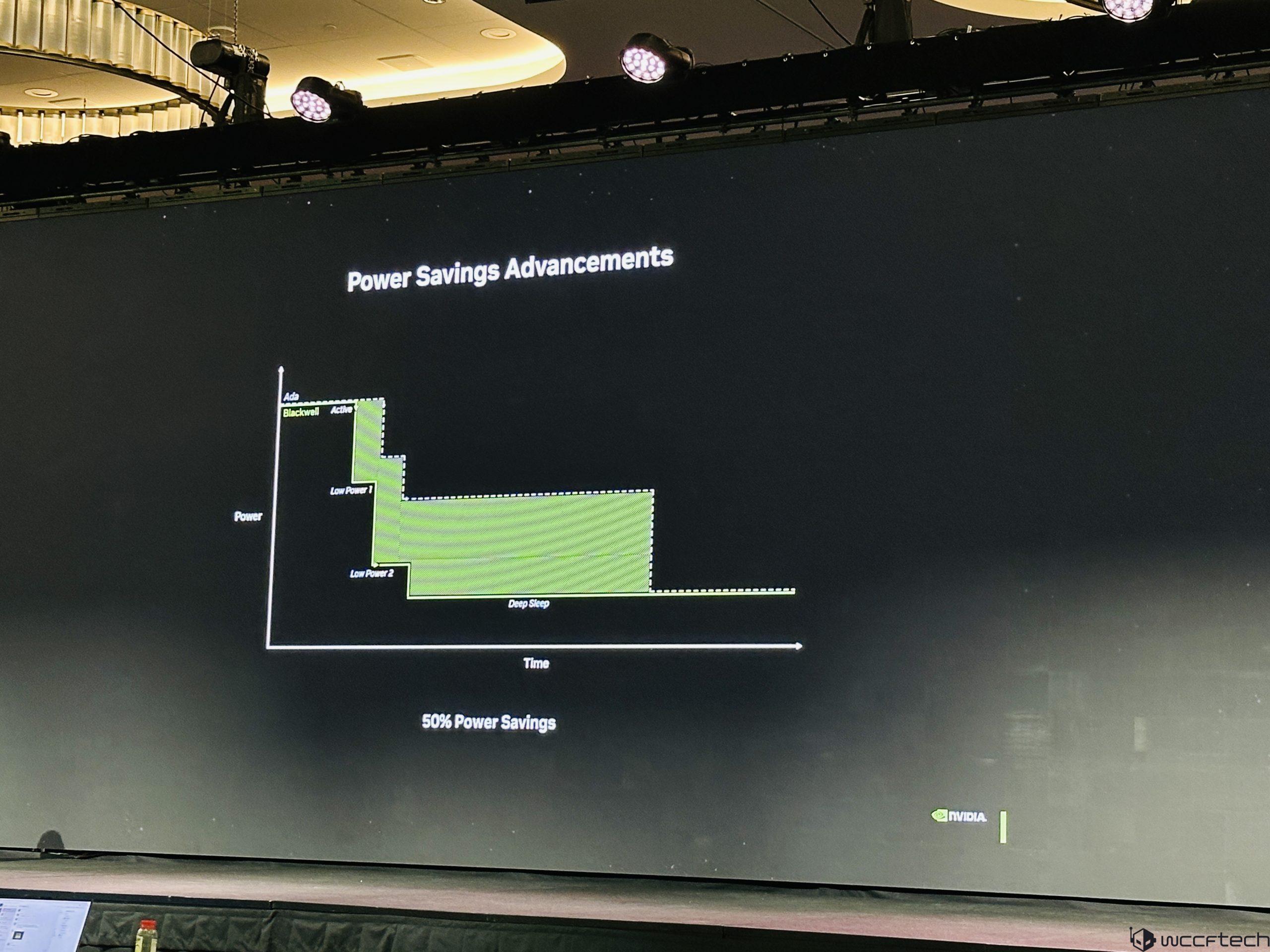 Advanced Cores and Next-Gen Gaming Technologies - TechFreak.GR