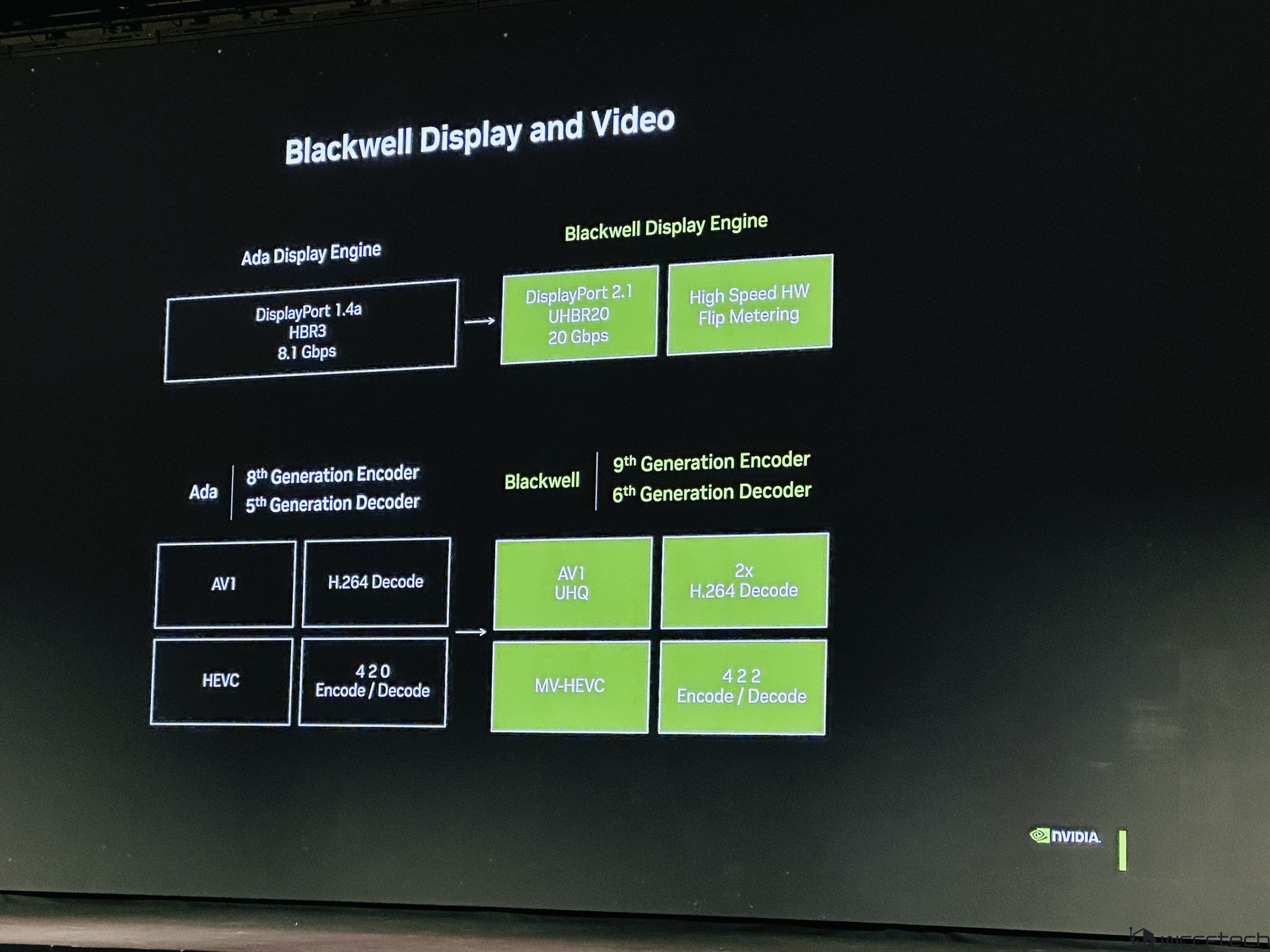 Advanced Cores and Next-Gen Gaming Technologies - TechFreak.GR