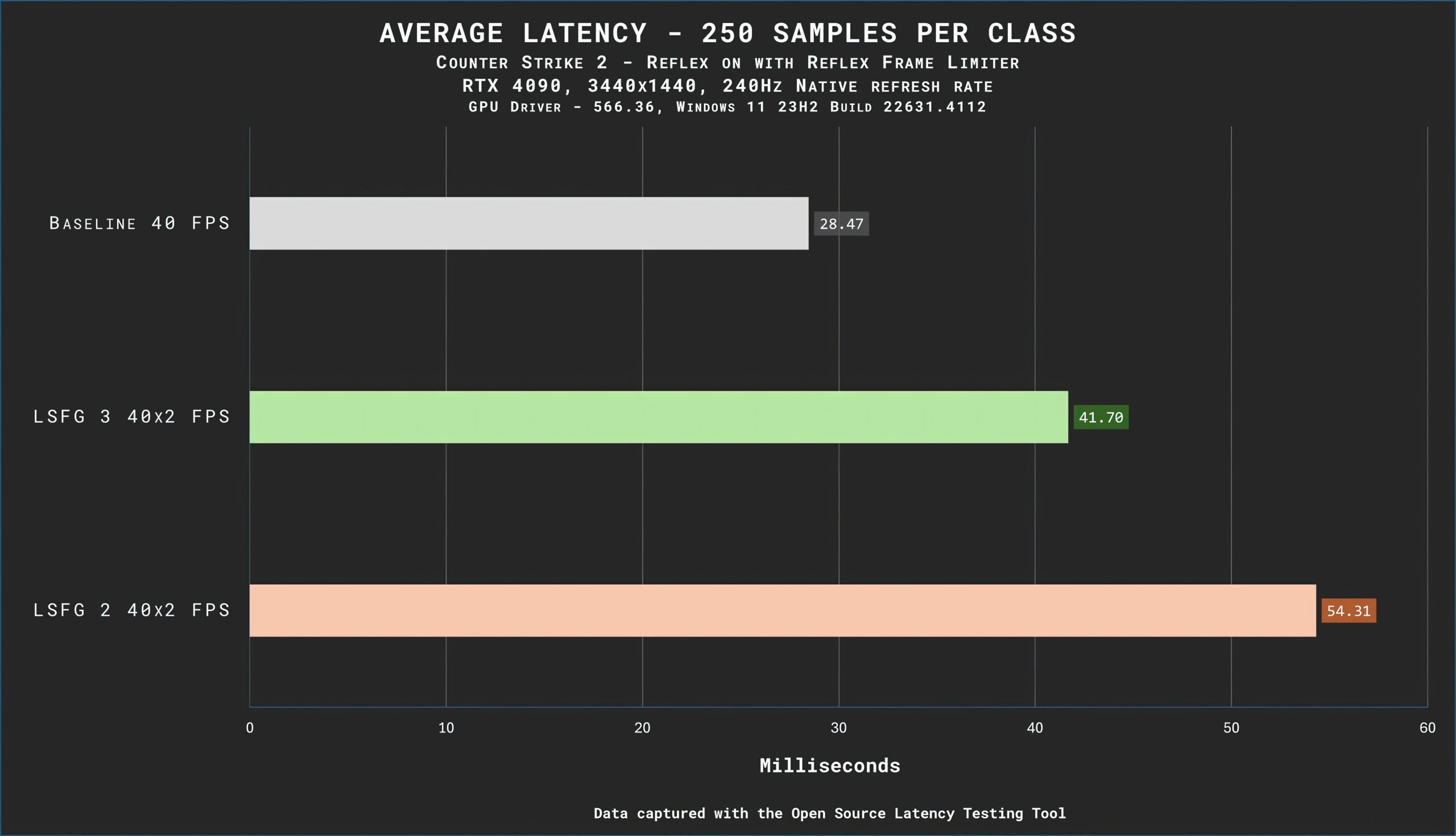 Lossless Scaling Frame Generation 3.0 Beta: Βελτιωμένη απόδοση και μείωση τεχνουργημάτων - TechFreak.GR