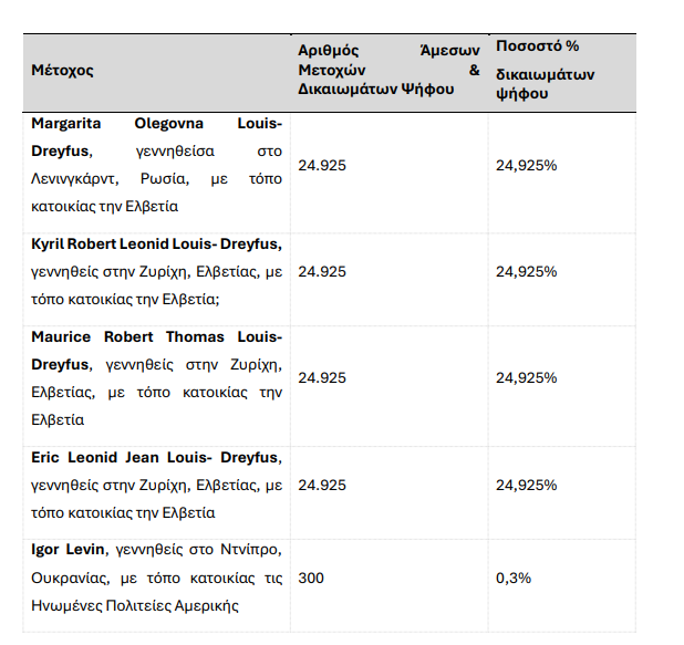 Προαιρετική δημόσια πρόταση της LeonidsPort για το 21% - ΟΛΘ - TechFreak.GR