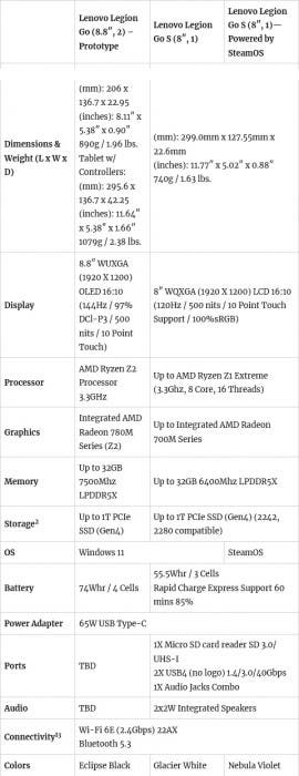 Νέα γενιά Legion Go παρουσιάστηκε από τη Lenovo στην CES 2025 - TechFreak.GR