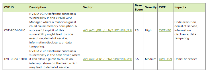 Νέα ενημέρωση ασφαλείας από τη NVIDIA: Επιδιόρθωση τρωτών σημείων στον οδηγό GPU - TechFreak.GR