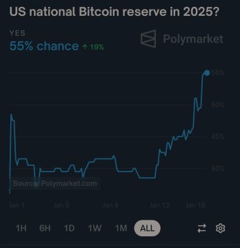 Πιθανό αποθεματικό Bitcoin στο Polymarket το 2025: 55% πιθανότητα με Τραμπ να προτιμάει 