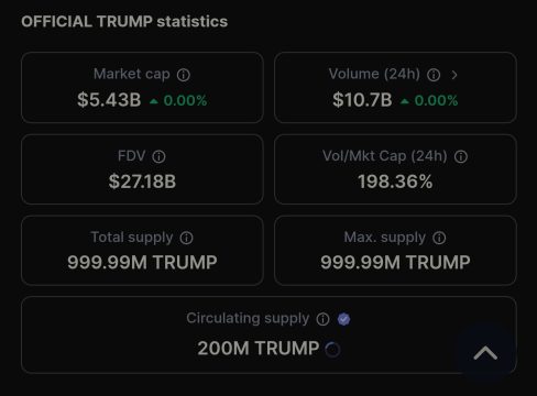 $TRUMP Meme Coin: Η Πιο Πολυτιμότερη Κρυπτονόμισμα του DJT - TechFreak.GR