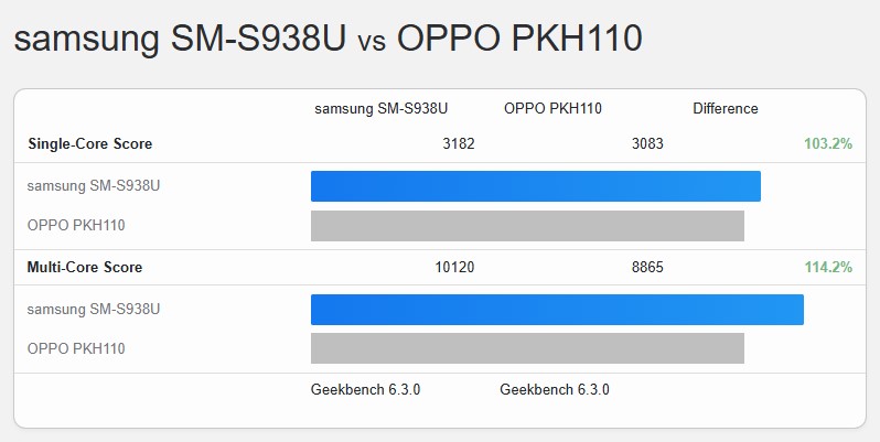 Snapdragon 8 Elite της Qualcomm: Πιο αργό από υπερχρονισμένη έκδοση -14% - TechFreak.GR