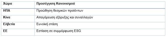 Οι βασικές αρχές των επενδύσεων σε Bitcoin - TechFreak.GR