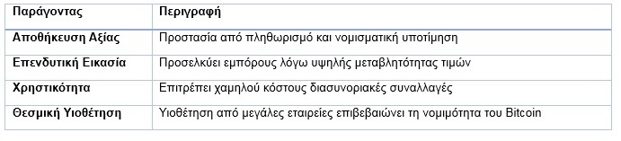 Οι βασικές αρχές των επενδύσεων σε Bitcoin - TechFreak.GR