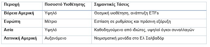 Οι βασικές αρχές των επενδύσεων σε Bitcoin - TechFreak.GR