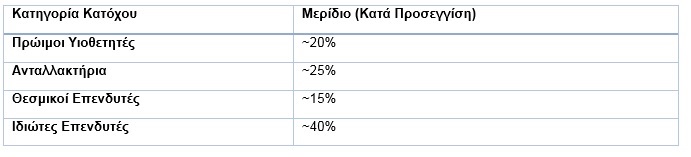 Οι βασικές αρχές των επενδύσεων σε Bitcoin - TechFreak.GR