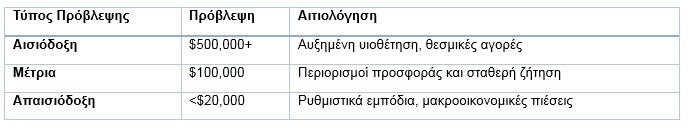 Οι βασικές αρχές των επενδύσεων σε Bitcoin - TechFreak.GR