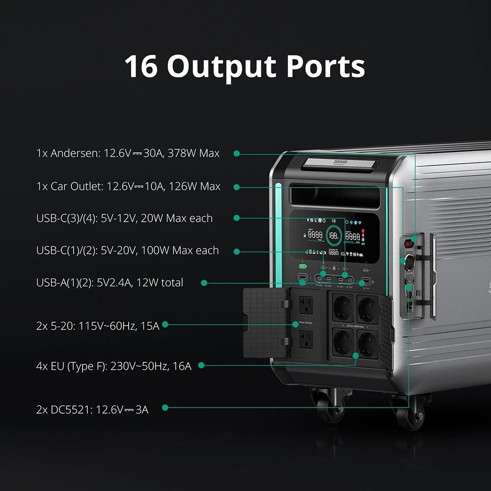 ZENDURE SuperBase V4600: Ισχυρή Power Station με ροδάκια, μεγάλη οθόνη και 4608Wh μπαταρία - TechFreak.GR