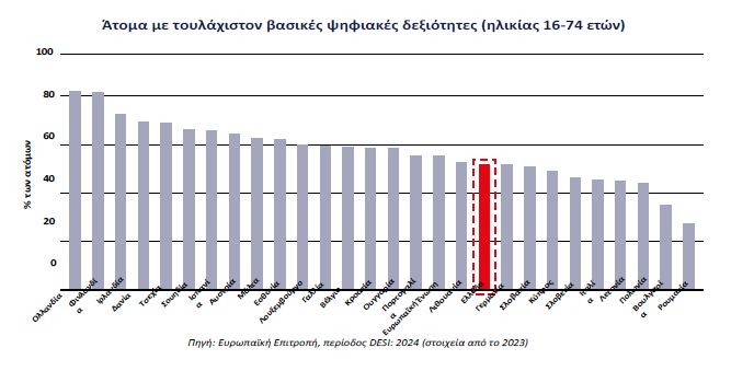 Ψηφιακός μετασχηματισμός στην Ελλάδα: Αργό προς πρόοδο - TechFreak.GR