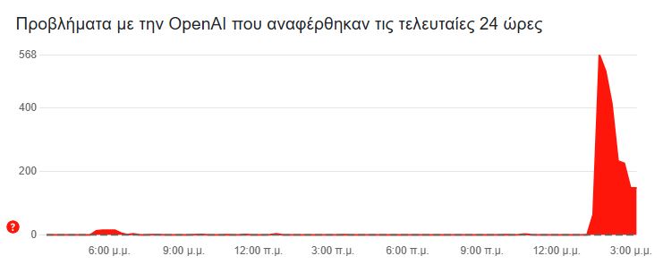 Παυσίπονο στο ChatGPT καταγγέλλουν χρήστες - TechFreak.GR