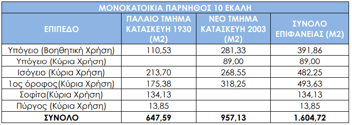 Πώληση της Βίλας Βγενόπουλου σε πλειστηριασμό - Τιμή 3,36 εκ. ευρώ - TechFreak.GR