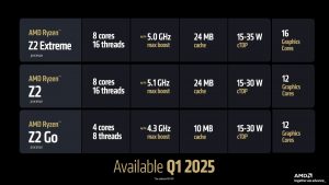 Νέοι επεξεργαστές AMD για laptop, desktops κ.ά στο CES 2025 - TechFreak.GR