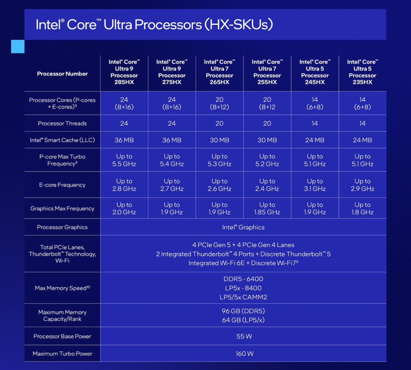 Νέοι επεξεργαστές Core Ultra 200 από την Intel - TechFreak.GR