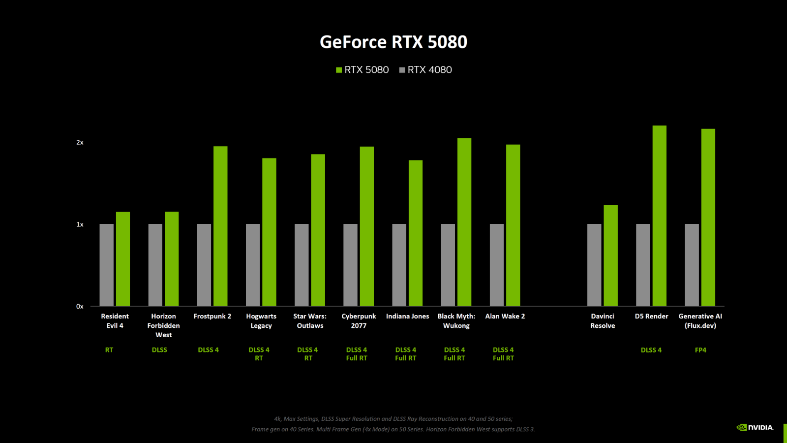 Διαφορές επιδόσεων RTX 50 vs RTX 40 - Nvidia - TechFreak.GR