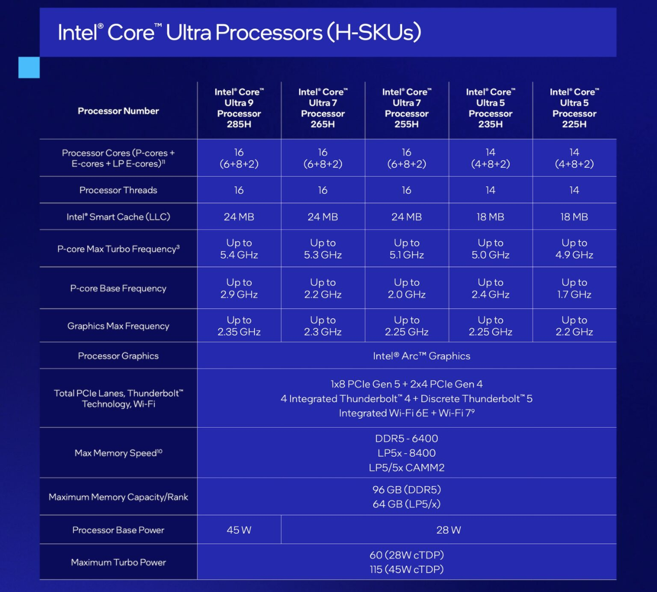 Νέοι επεξεργαστές Core Ultra 200 από την Intel - TechFreak.GR