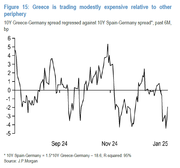 Η άποψη της JP Morgan για τα ελληνικά ομόλογα - TechFreak.GR