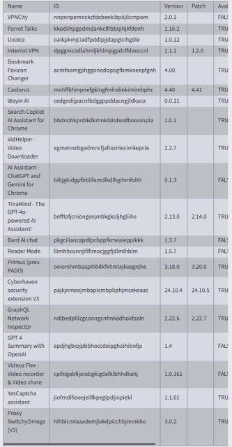 Προειδοποίηση για χάκερ στα πρόσθετα Chrome - TechFreak.GR