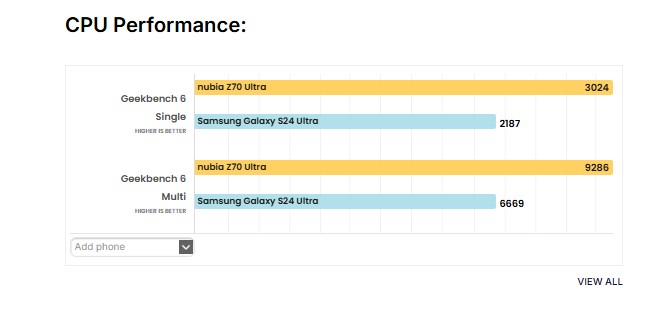 Το φθηνότερο και γρηγορότερο smartphone από το Galaxy S24 Ultra - TechFreak.GR