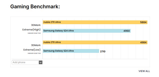 Το φθηνότερο και γρηγορότερο smartphone από το Galaxy S24 Ultra - TechFreak.GR