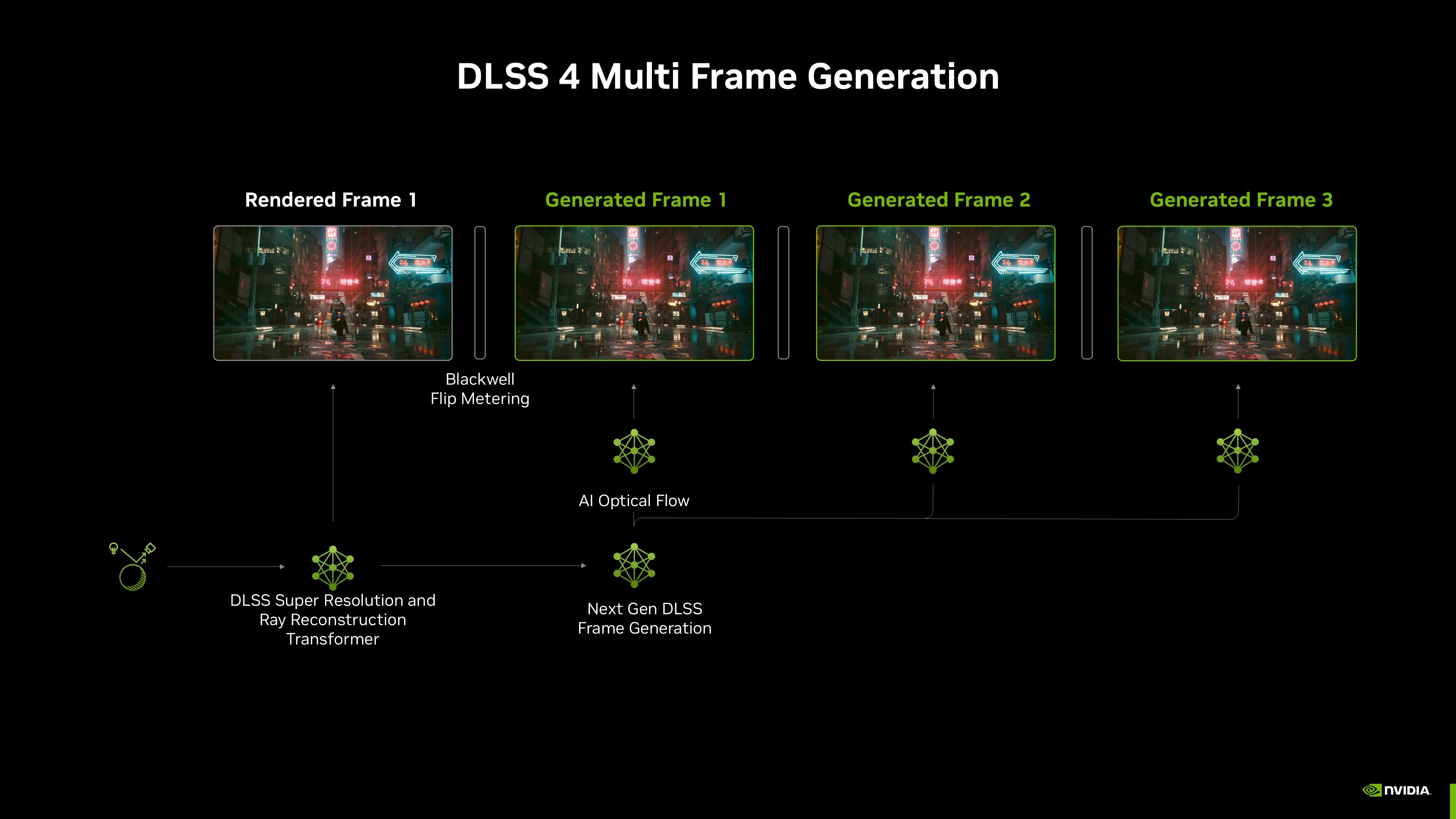 Πιθανή υποστήριξη γενιάς καρέ για RTX 30 με NVIDIA DLSS Boss - TechFreak.GR