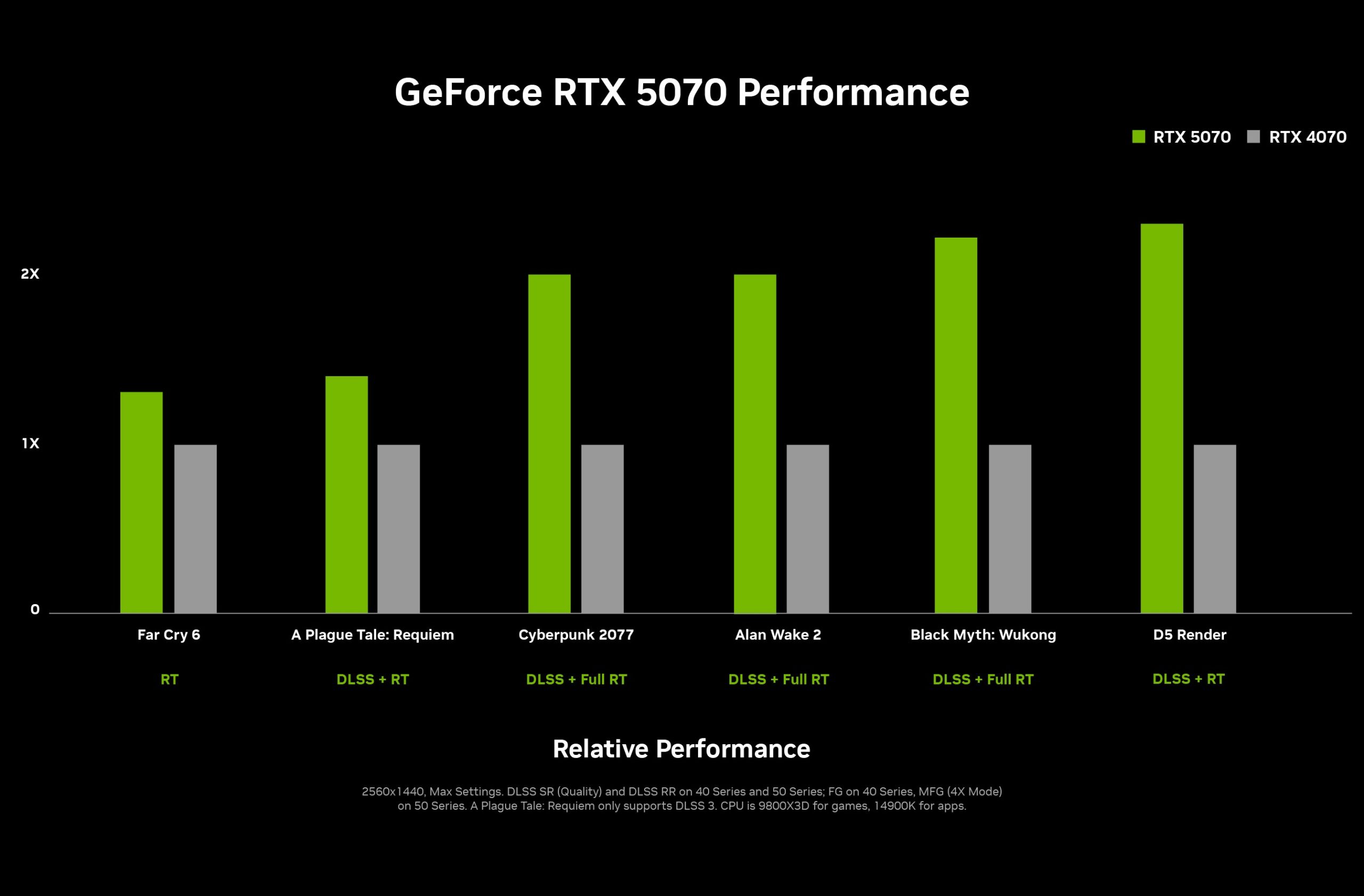 NVIDIA GeForce RTX: Νέας γενιάς γρήγορες κάρτες γραφικών σε ανταγωνιστικές τιμές - TechFreak.GR