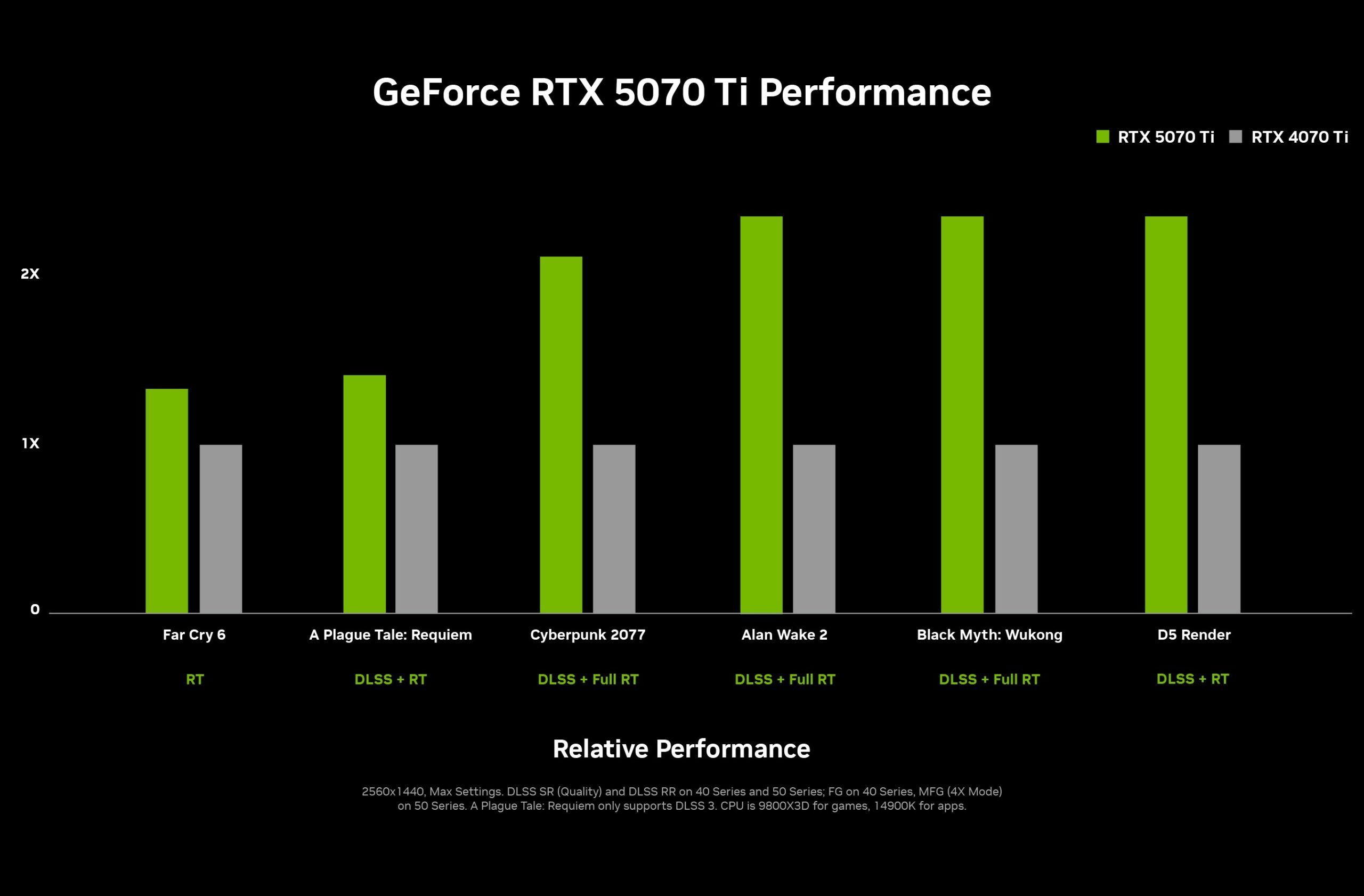 NVIDIA GeForce RTX: Νέας γενιάς γρήγορες κάρτες γραφικών σε ανταγωνιστικές τιμές - TechFreak.GR