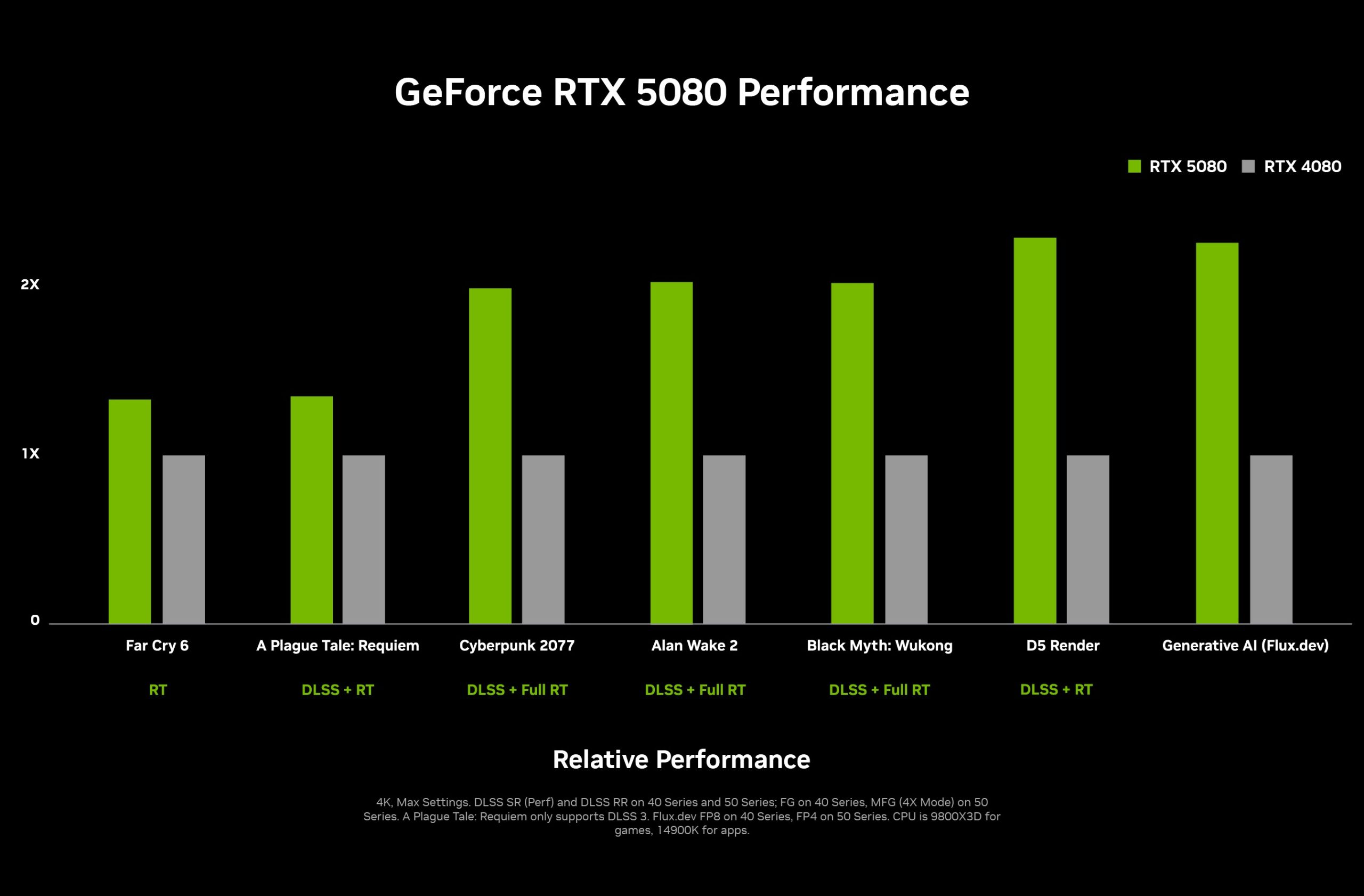 NVIDIA GeForce RTX: Νέας γενιάς γρήγορες κάρτες γραφικών σε ανταγωνιστικές τιμές - TechFreak.GR