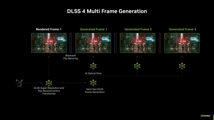 Η NVIDIA στοχεύει σε έως 16 δημιουργημένα πλαίσια με τεχνολογία πολλαπλών πλαισίων στην τεχνολογία DLSS - Σύνοψη - TechFreak.GR