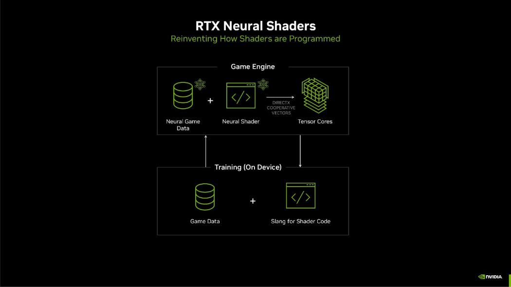 Νευρωνική Απόδοση στα Γραφικά με Microsoft DirectX και NVIDIA RTX 50 Tensor Core - TechFreak.GR