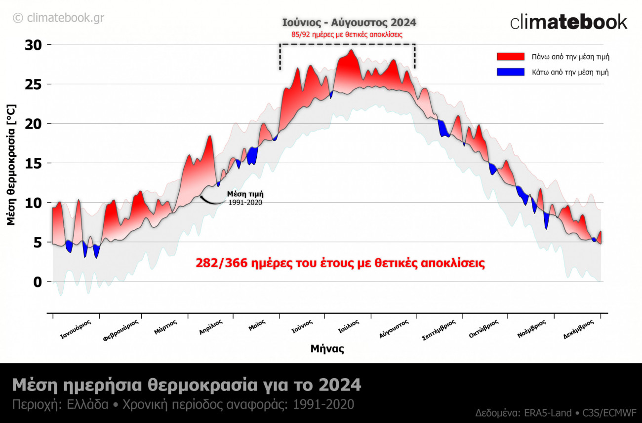 Κλιματική αλλαγή: Καύσωνες και ξηρασίες στη Μεσόγειο - TechFreak.GR