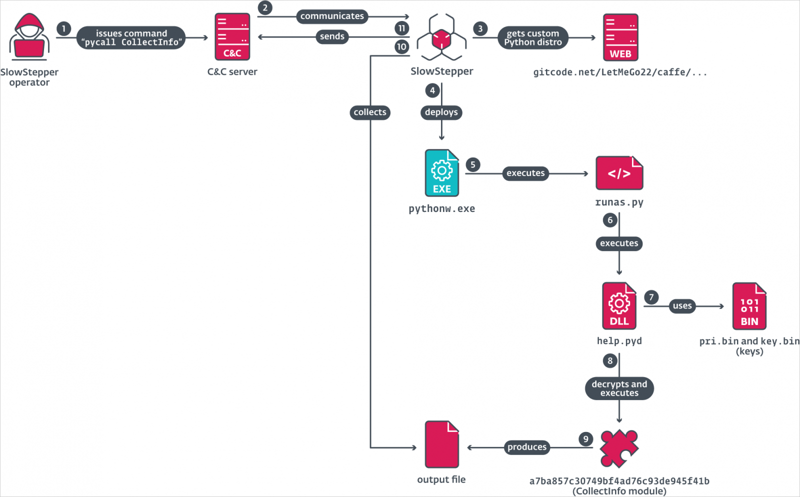 Έπεσε το IPany VPN σε επίθεση από εφοδιαστική αλυσίδα - TechFreak.GR