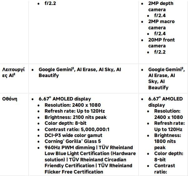 Xiaomi Redmi Note 14: Επαγγελματική φωτογραφία και ανθεκτικότητα - TechFreak.GR