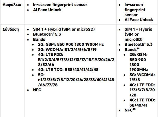 Xiaomi Redmi Note 14: Επαγγελματική φωτογραφία και ανθεκτικότητα - TechFreak.GR