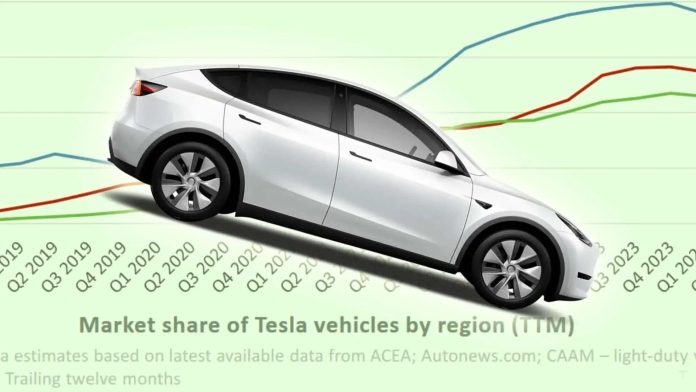 Πτώση πωλήσεων της Tesla στην Ευρώπη το 2024 - TechFreak.GR