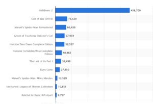 Προβλήματα στην πειρατεία videogames για developers