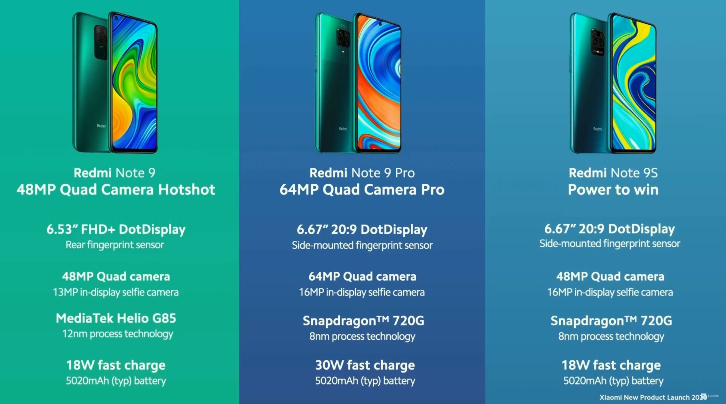 Σύγκριση Redmi Note 9 σειράς - TechFreak.GR